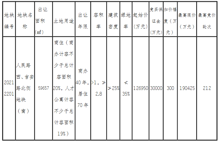 中国网地产
